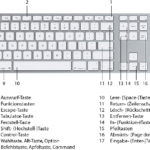 Apple-Tastaturbelegung