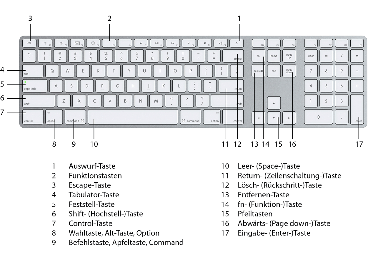 Apple Tastaturbelegung